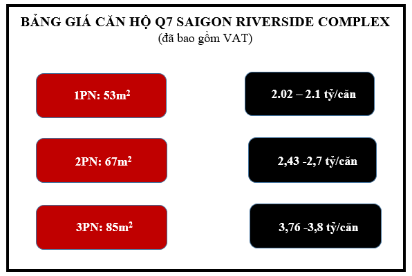 Q7 Saigon Riverside Gemma Land